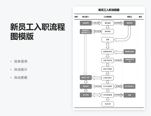 新员工入职流程图模版