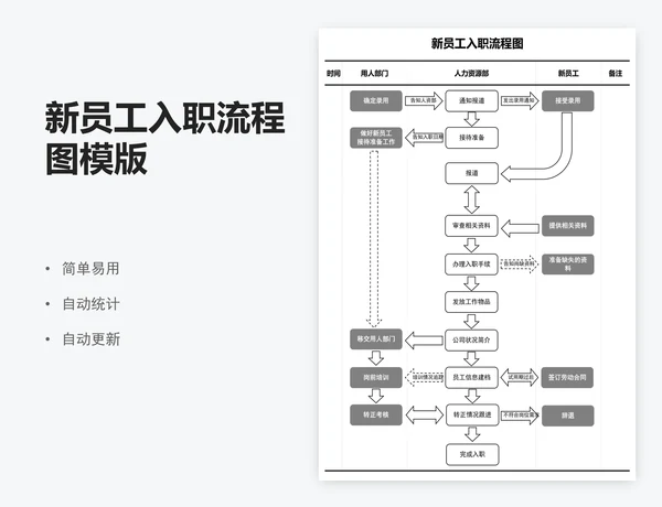 新员工入职流程图模版
