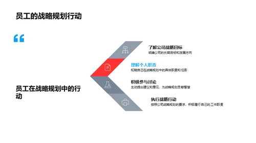 科技数码领域探索