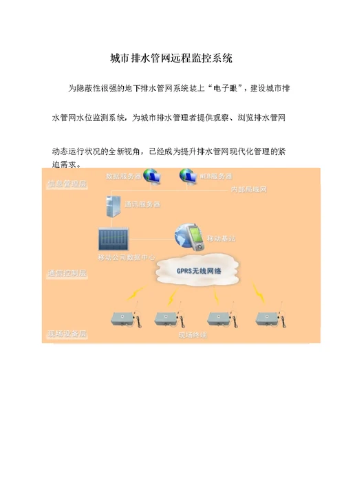 城市排水管网远程监控系统