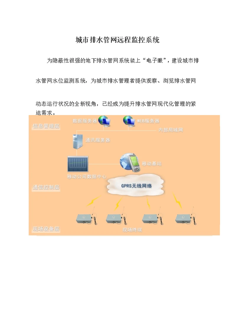 城市排水管网远程监控系统