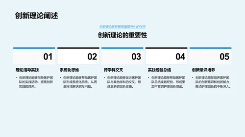 医护创新实践总结PPT模板