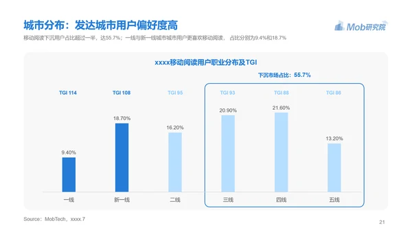 电子书行业研究报告PPT模版