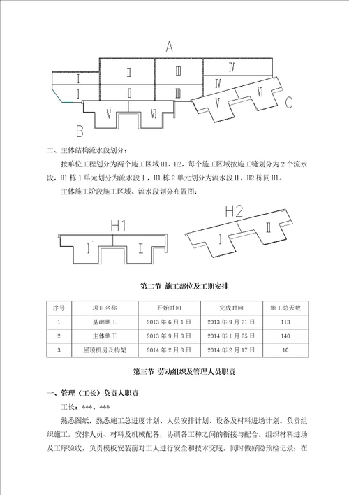 模板工程安全专项施工方案