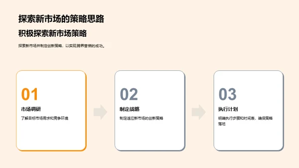 创新之道：跨界营销实战