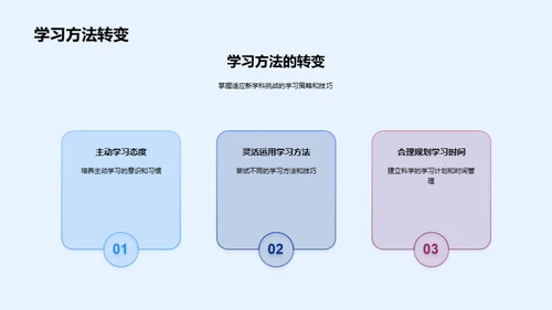 小学生升初中的挑战