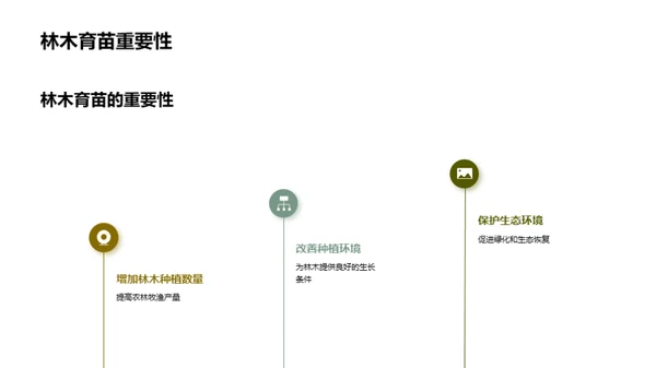 育苗科技研发新未来