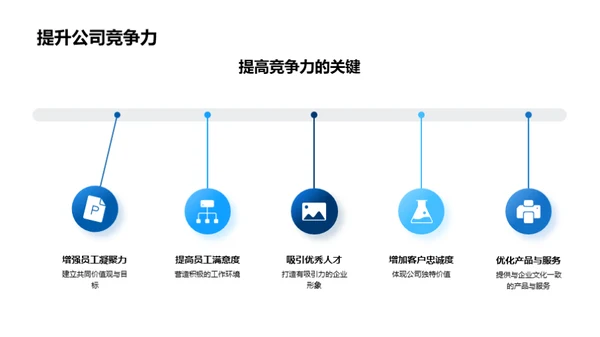 深化企业文化传播