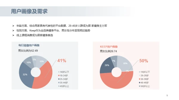 2022年居家健身行业研究报告