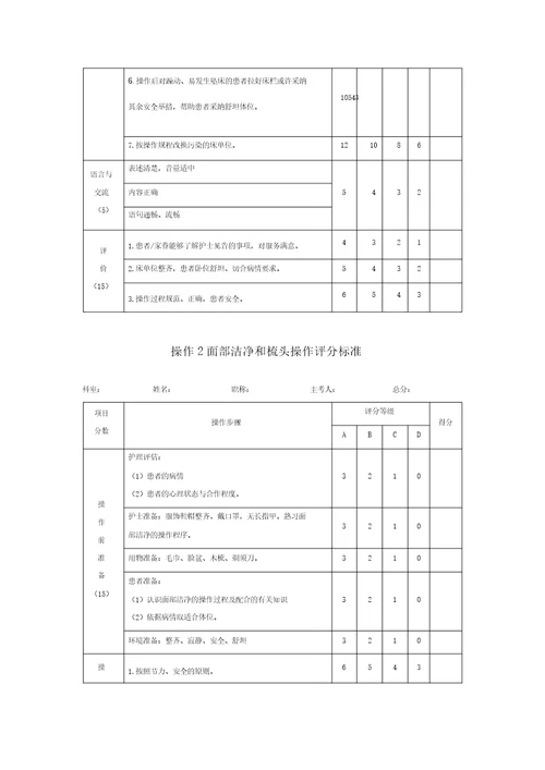 项基础护理操作评分标准