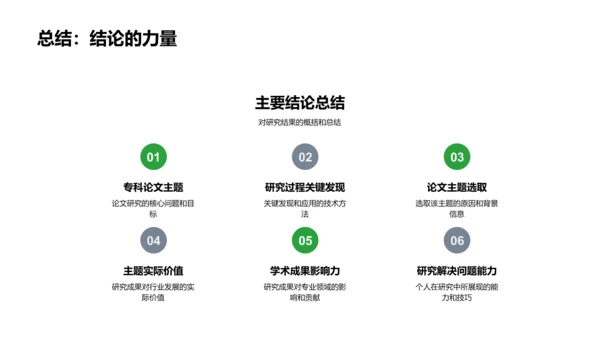 专科论文答辩PPT模板