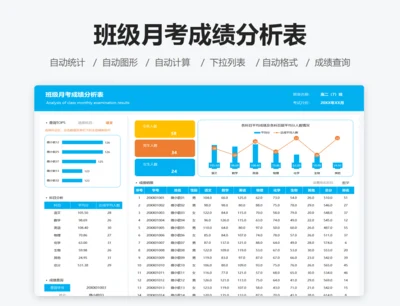 班级月考成绩分析表