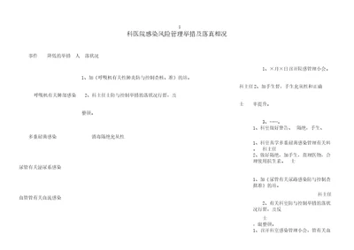 5医院感染学习管理风险学习管理有效措施及落实情况