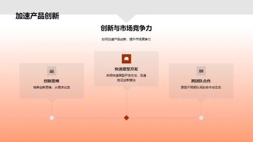 创新驱动企业发展