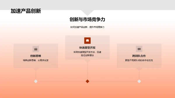 创新驱动企业发展