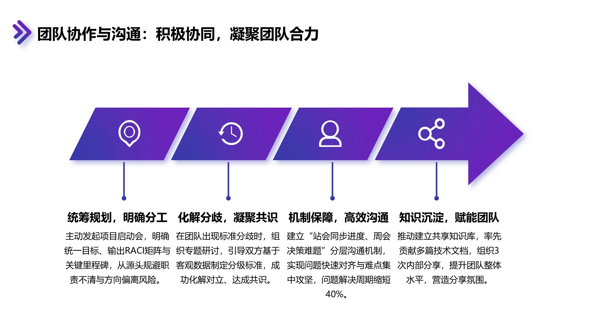 深紫色商务风营销策划PPT单页