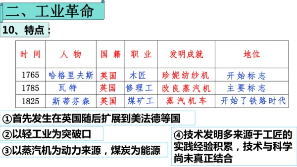 第20课第一次工业革命  课件