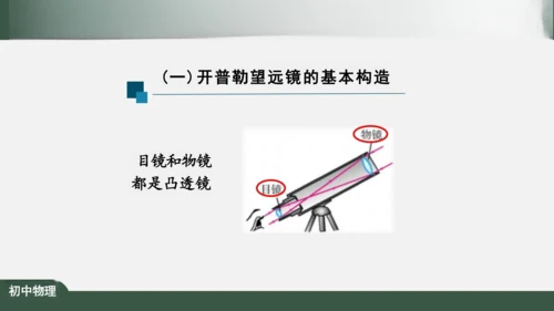 5.5 显微镜和望远镜 课件（共39张PPT）