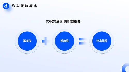 车辆保险业务培训，汽车保险通用PPT模板