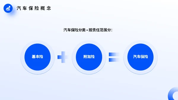 车辆保险业务培训，汽车保险通用PPT模板