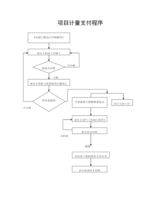 公路综合施工监理标准工艺标准流程图.docx