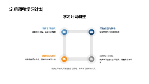 初中学习规划全攻略