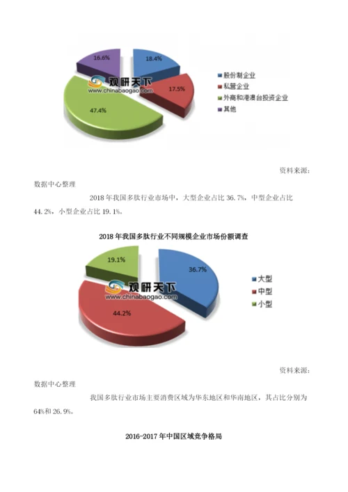 我国多肽行业市场供需现状、竞争格局及趋势分析.docx