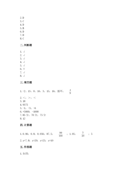 北京版六年级下册数学期末测试卷（考点精练）.docx