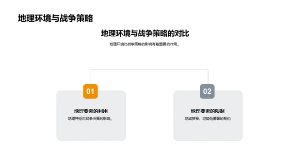 历史地理解析