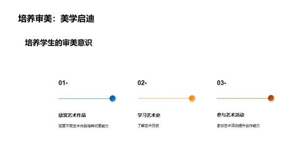 创作力激发的艺术教育