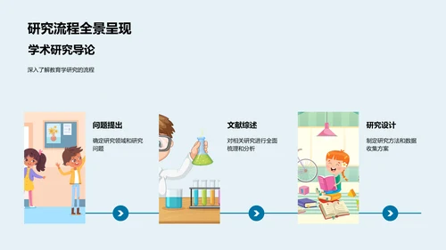 教育学研究报告PPT模板