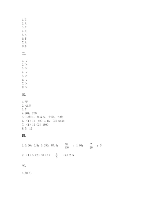 沪教版六年级数学下学期期末测试题附答案【实用】.docx