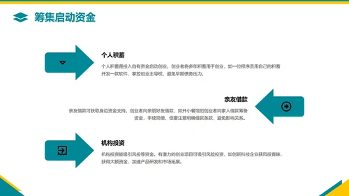 黄蓝几何简约风创业创新PPT模板