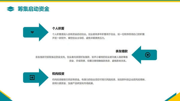 黄蓝几何简约风创业创新PPT模板