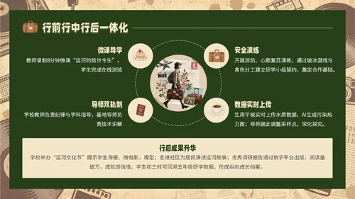 黄绿色复古风研学旅行PPT模板