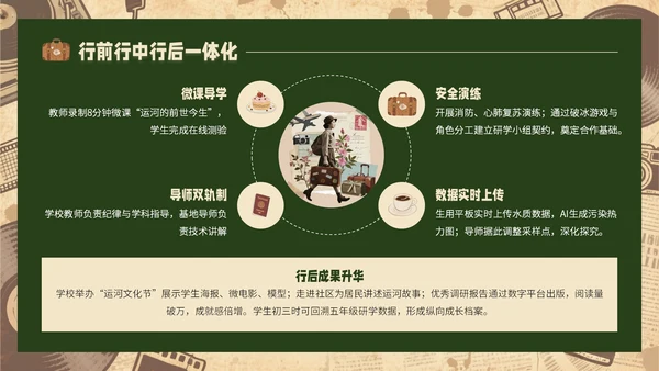 黄绿色复古风研学旅行PPT模板
