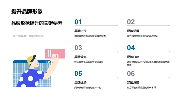 房地产行业创新驱动