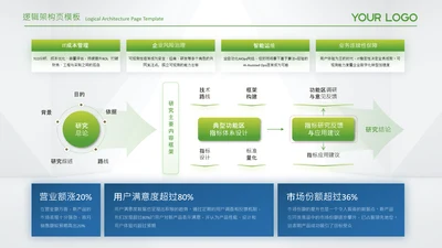 蓝绿色简约风逻辑架构图框架图图表页