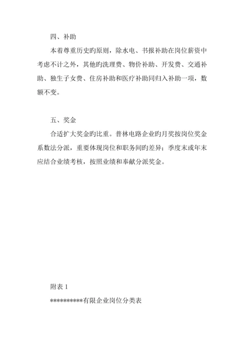 公司薪酬调整方案.docx