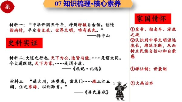 第一单元 史前时期：中国境内早期人类与文明的起源 大单元复习课件