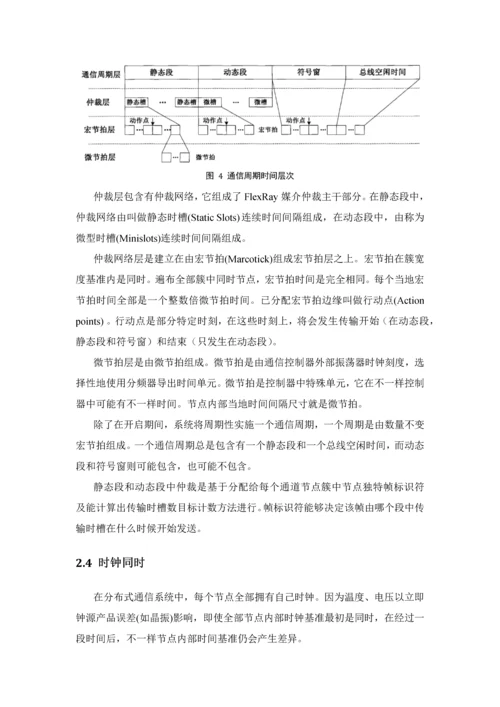 FlexRay总线调研分析报告.docx