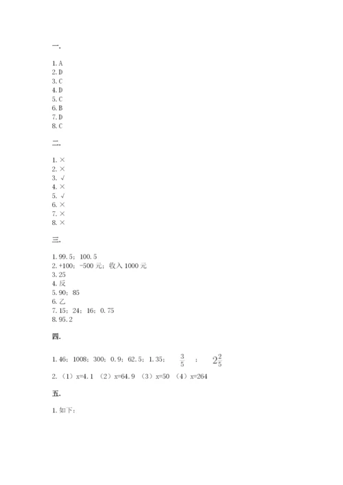 人教版数学六年级下册试题期末模拟检测卷附参考答案【基础题】.docx