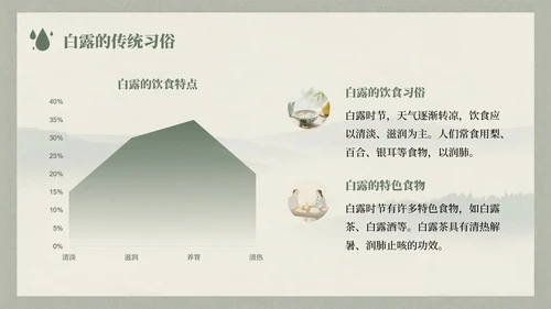 浅绿色中国风白露节气的历史文化习俗介绍PPT模板