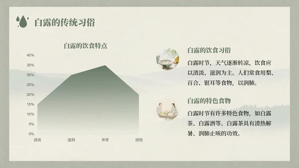 浅绿色中国风白露节气的历史文化习俗介绍PPT模板