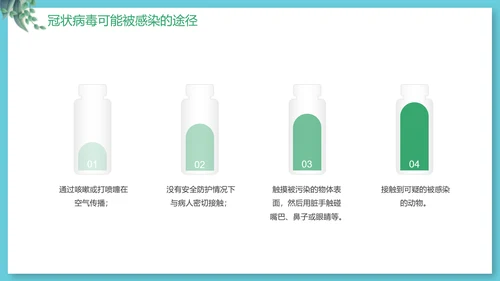新型冠状病毒防疫知识抗疫PPT模板