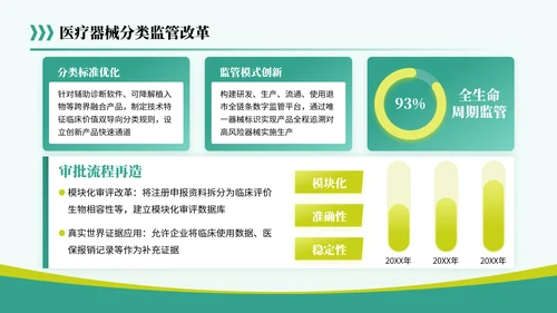 黄绿色简约风关于医疗行业共筑健康未来蓝图PPT模板