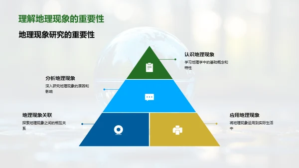 地理学在生活中