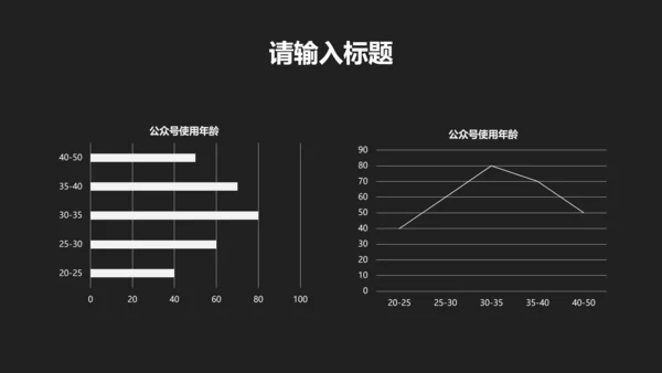 简约风黑色述职工作汇报PPT