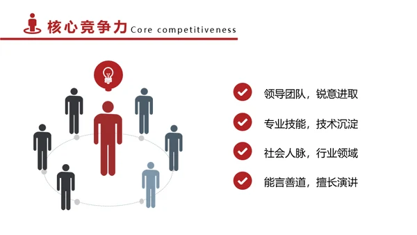 市场总监岗位竞聘报告通用PPT模板