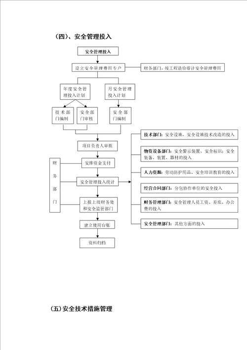 安全管理工作业务流程图